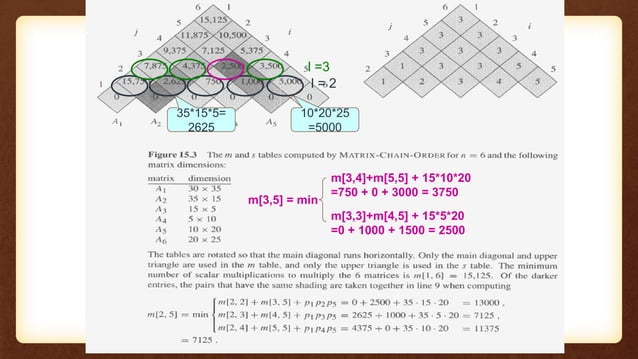 Matrix chain multiplication in design analysis of algorithm | PPTX