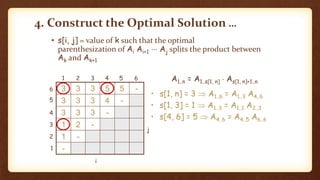 Matrix chain multiplication in design analysis of algorithm | PPTX