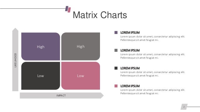 Matrix Chart Presentation Template | Free Download