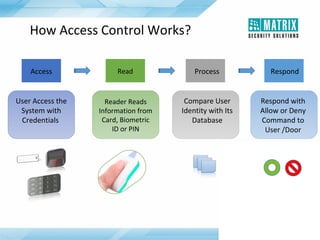 Matrix Security Solutions: COSEC - Access Control and Time-Attendance | PPT