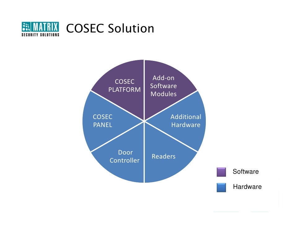 Matrix Cosec Presentation
