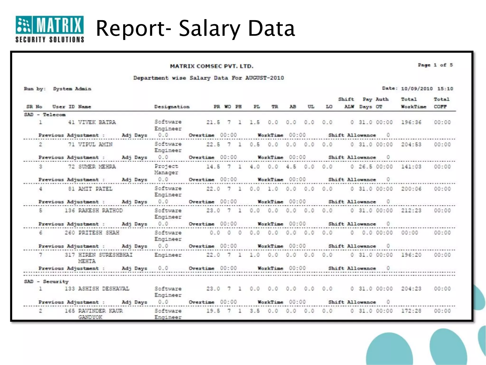 Report- Salary Data
 