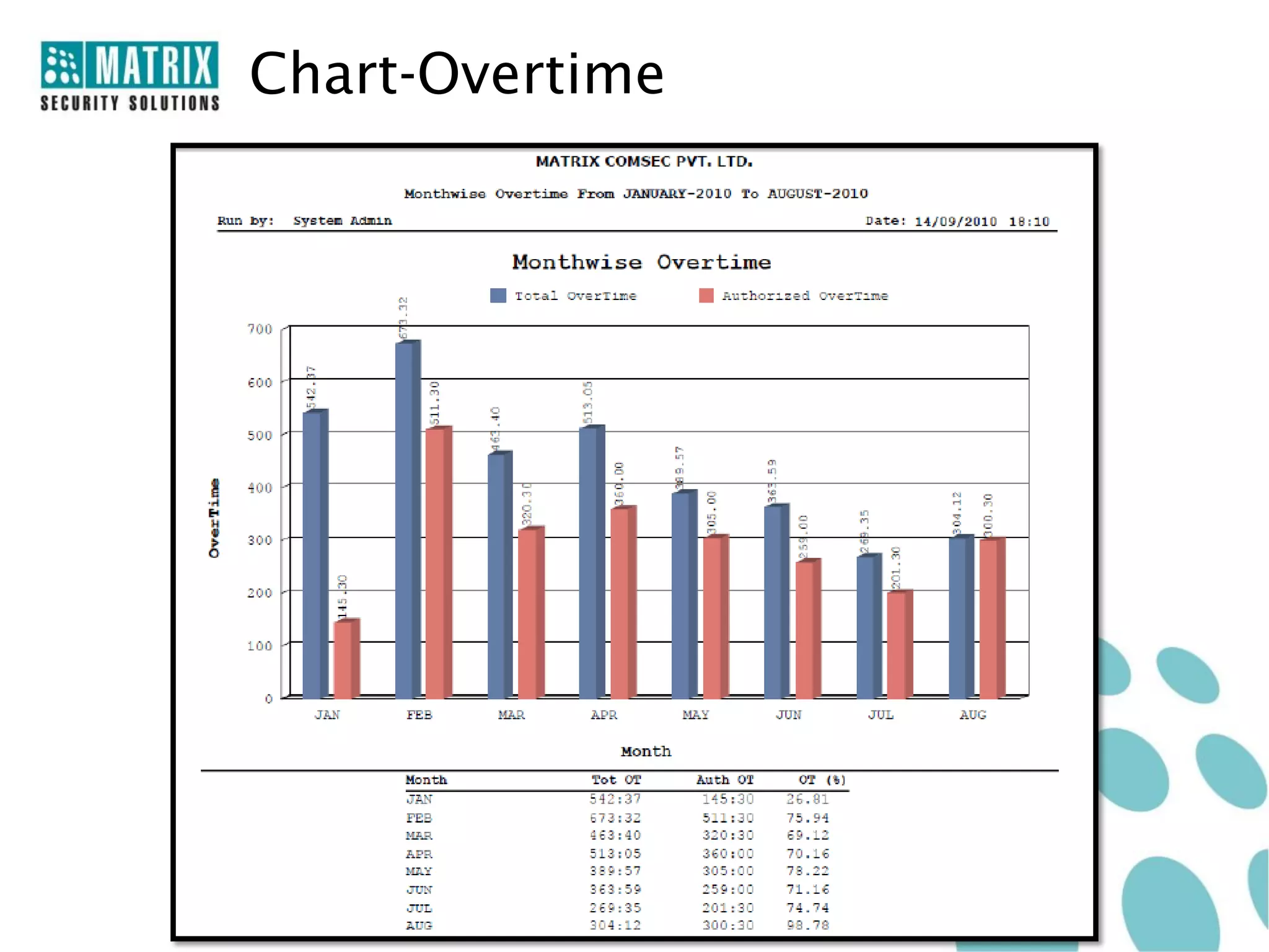 Chart-Overtime
 