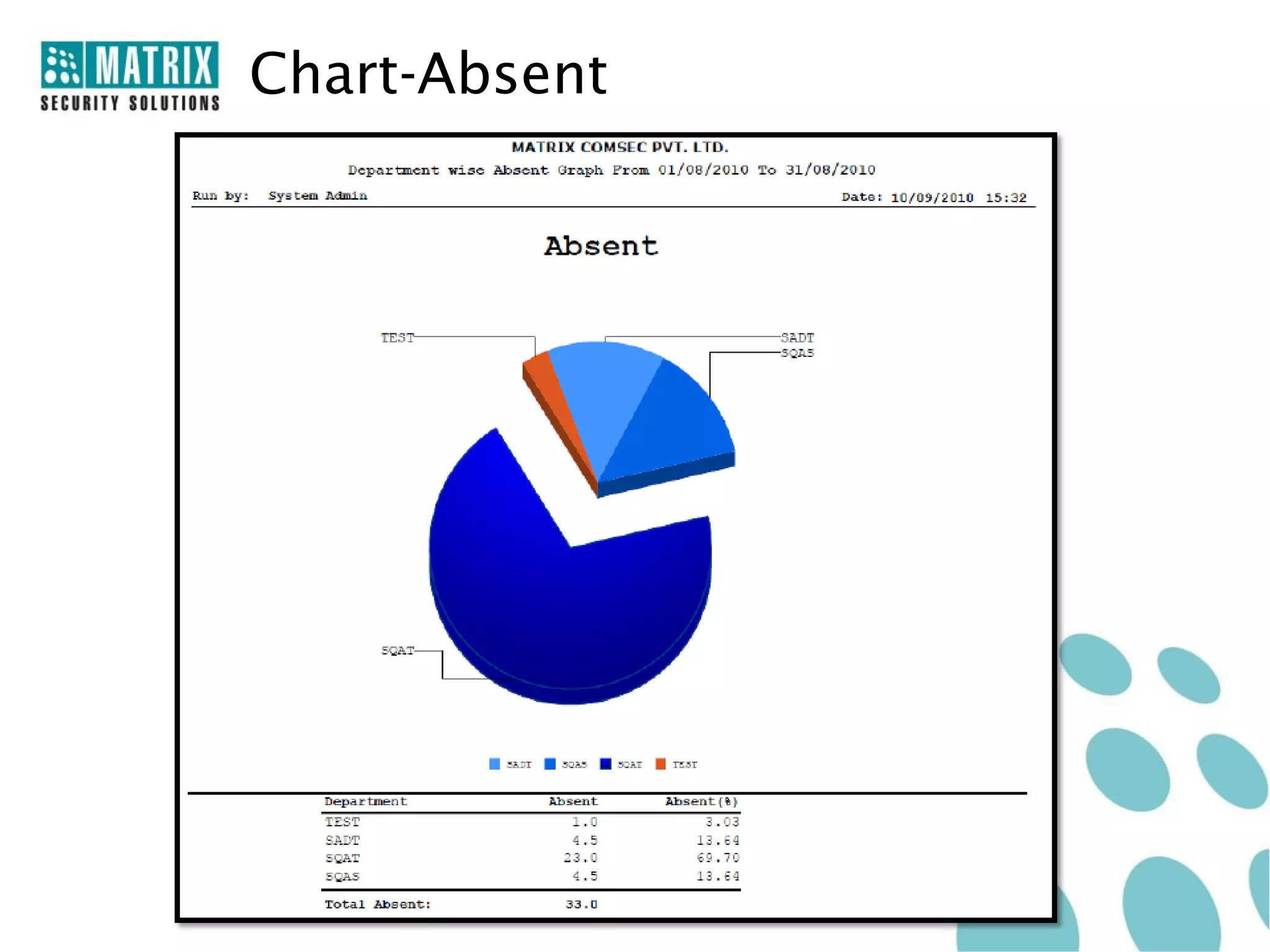 Chart-Absent
 