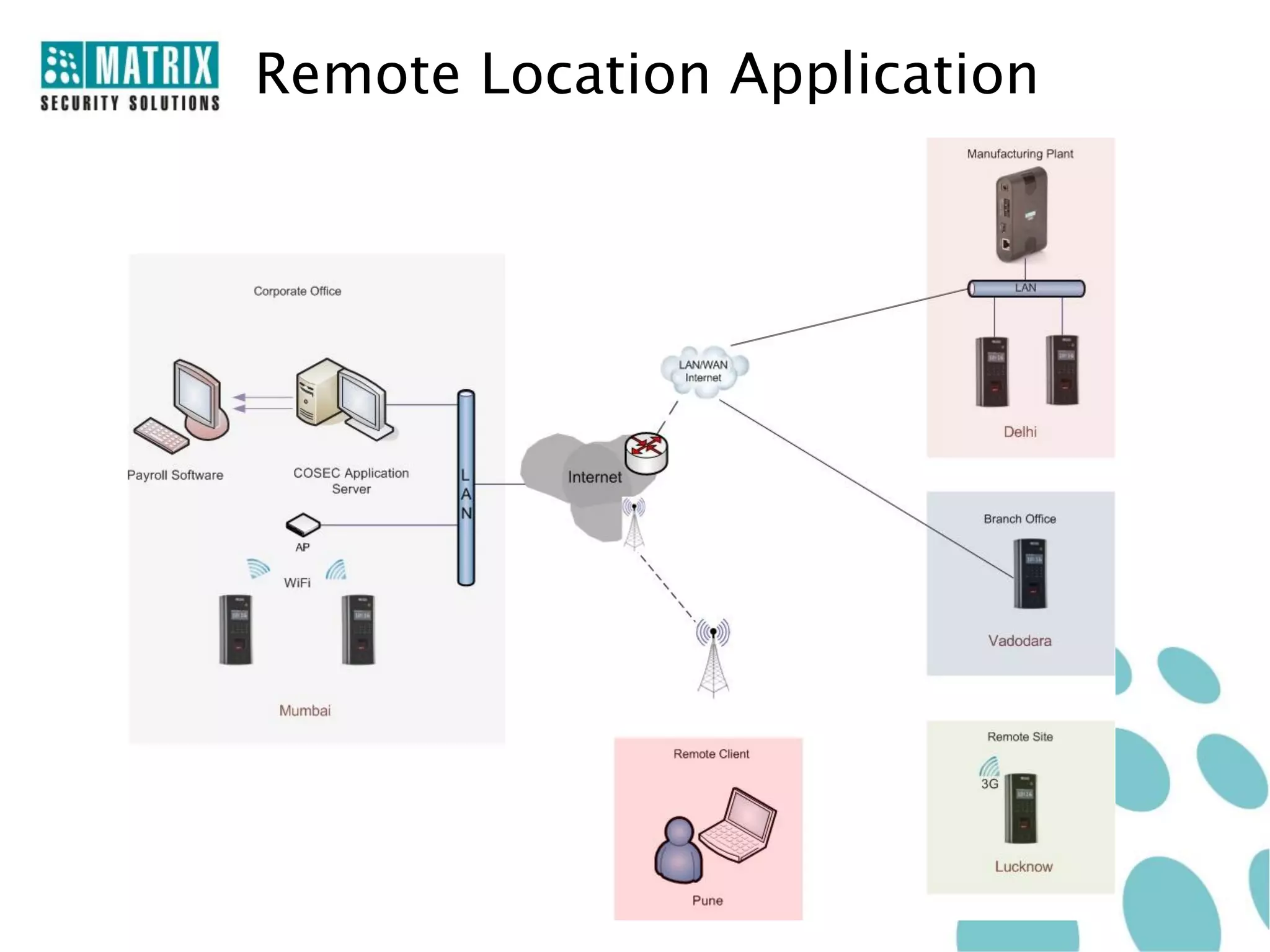Remote Location Application
 