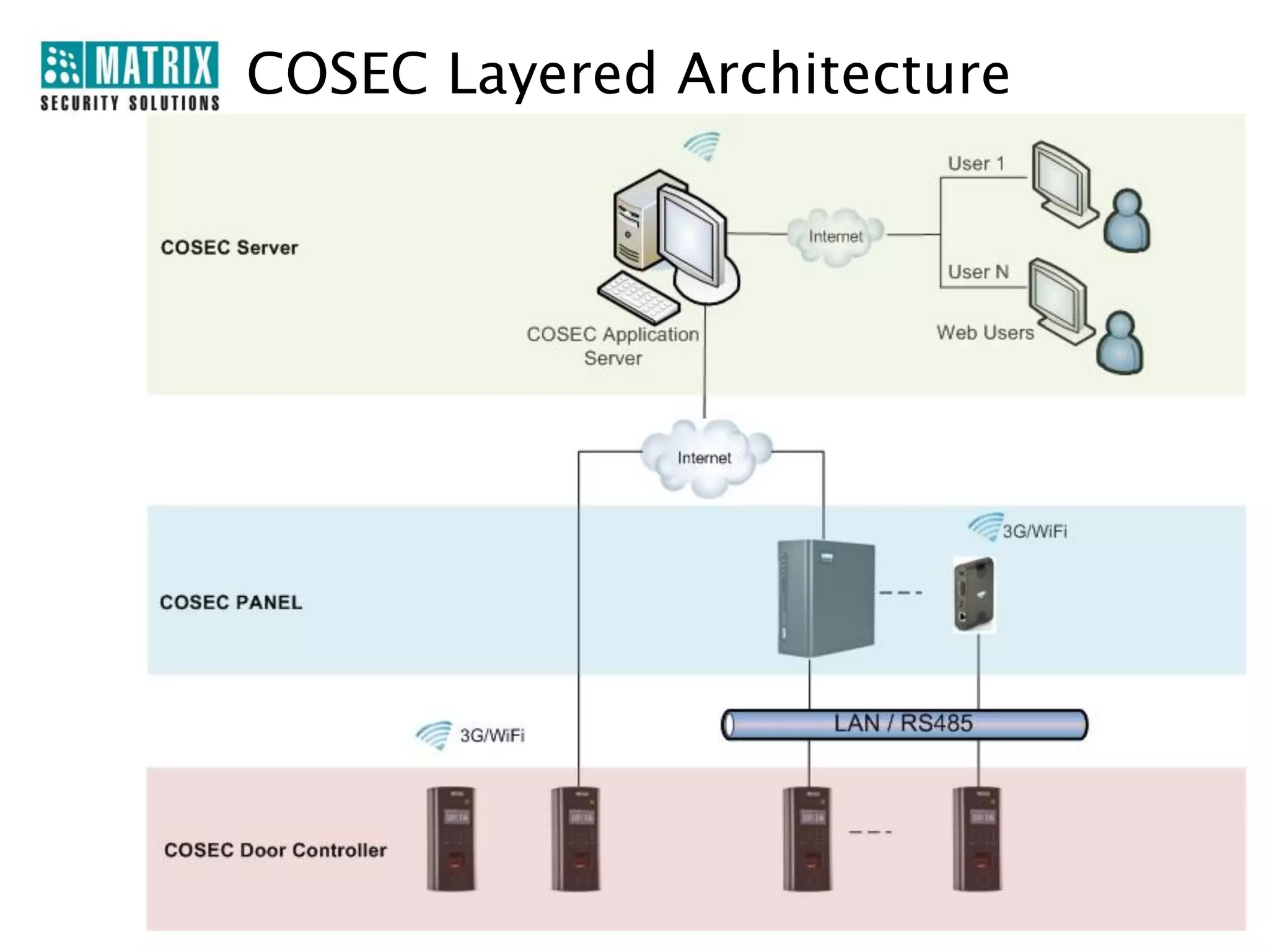 COSEC Layered Architecture
 