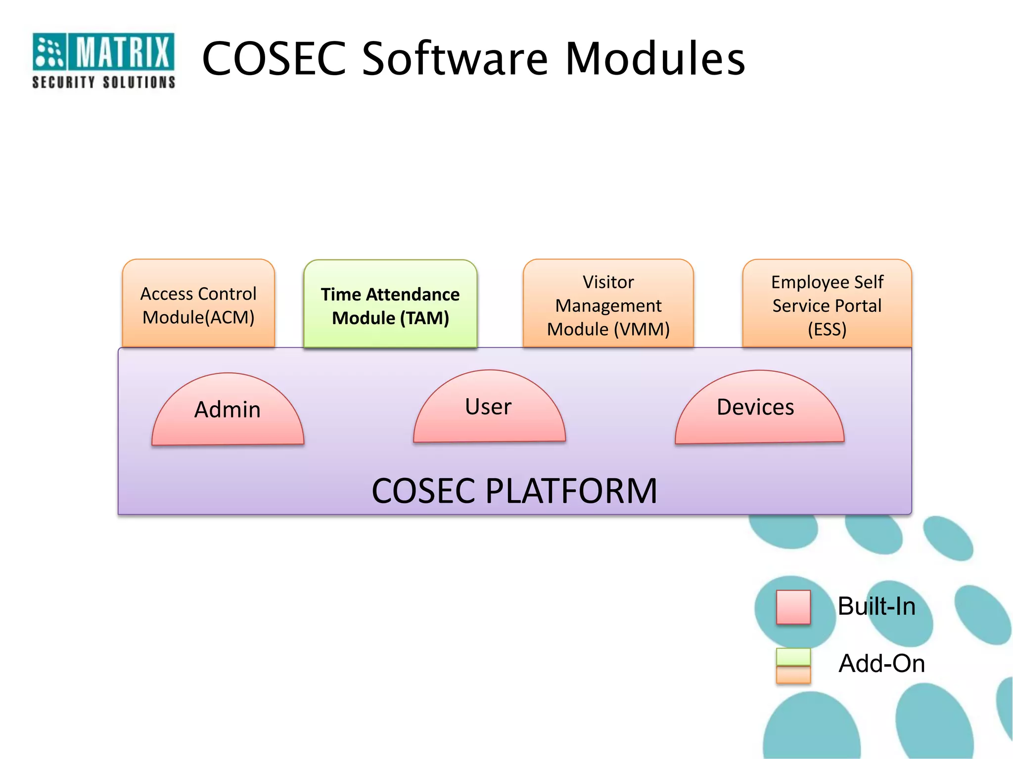 COSEC Software Modules



                                             Visitor         Employee Self
Access Control   Time Attendance
                                          Management         Service Portal
Module(ACM)       Module (TAM)
                                          Module (VMM)           (ESS)



      Admin                        User                  Devices


                      COSEC PLATFORM

                                                                     Built-In

                                                                     Add-On
 