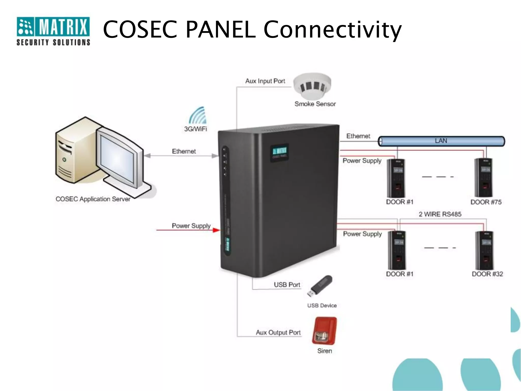 COSEC PANEL Connectivity
 