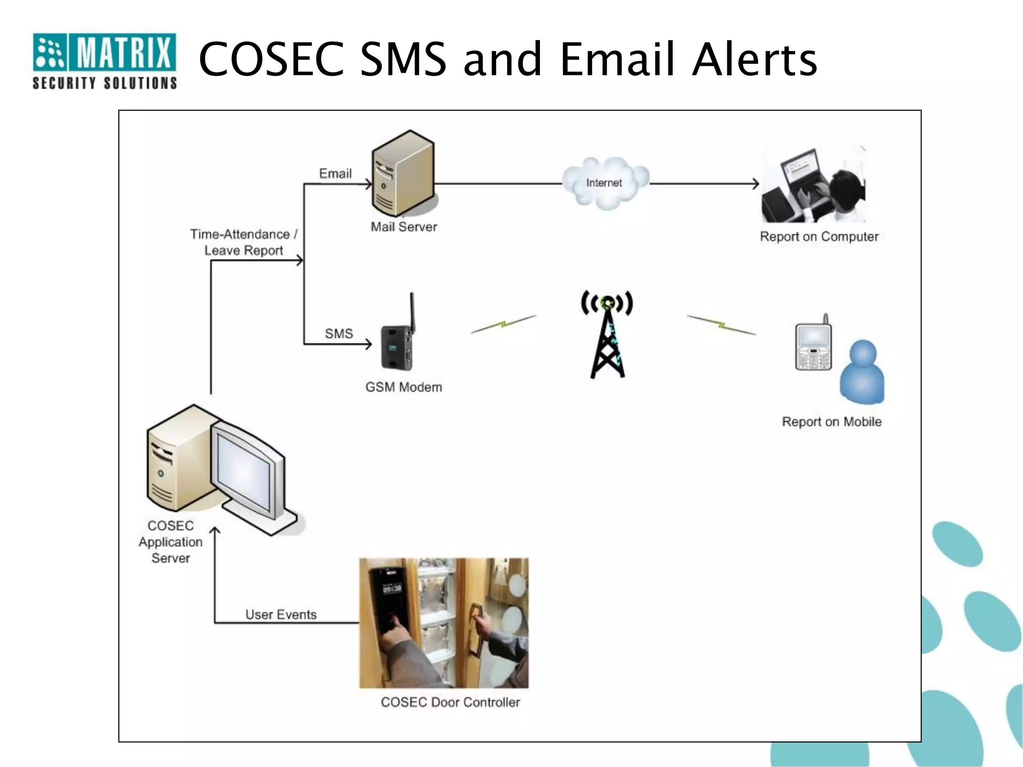 COSEC SMS and Email Alerts
 