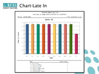 Chart-Late In
 