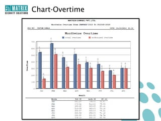 Chart-Overtime
 