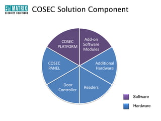 COSEC Solution Component



         COSEC        Add-on
       PLATFORM      Software
                     Modules


    COSEC                  Additional
    PANEL                  Hardware


          Door
                     Readers
        Controller
                                        Software

                                        Hardware
 