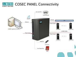 COSEC PANEL Connectivity
 