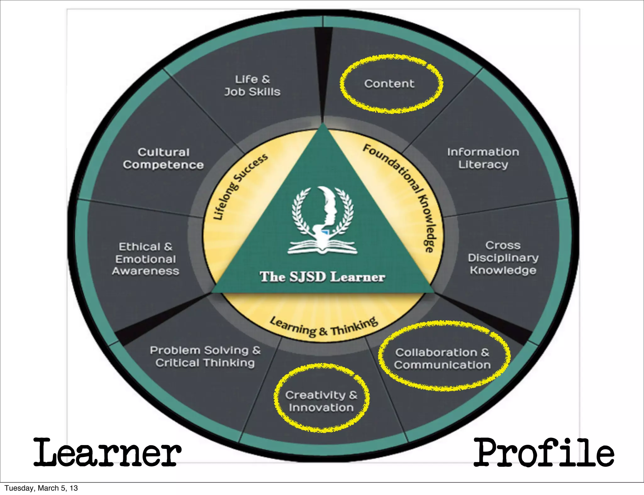 Learner         Profile
Tuesday, March 5, 13
 
