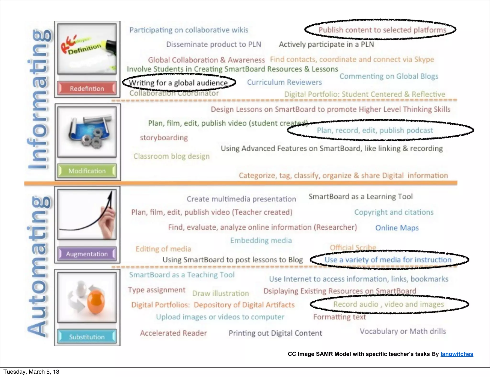 CC Image SAMR Model with specific teacher's tasks By langwitches


Tuesday, March 5, 13
 
