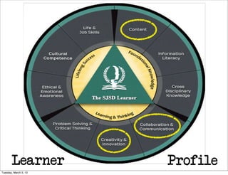Learner         Profile
Tuesday, March 5, 13
 