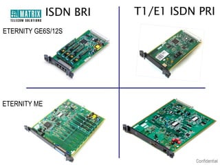 ISDN BRI   T1/E1 ISDN PRI
ETERNITY GE6S/12S




ETERNITY ME
 