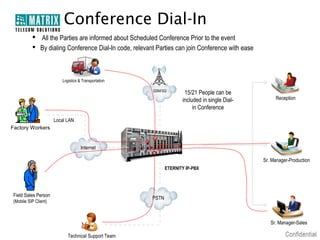 Conference Dial-In
           All the Parties are informed about Scheduled Conference Prior to the event
           By dialing Conference Dial-In code, relevant Parties can join Conference with ease



                         Logistics & Transportation

                                                       GSM/3G/
                                                                      15/21 People can be
                                                                     included in single Dial-         Reception
                                                                          in Conference

                      Local LAN
Factory Workers


                                    Internet

                                                                                                 Sr. Manager-Production
                                                              ETERNITY IP-PBX




Field Sales Person
                                                       PSTN
(Mobile SIP Client)



                                                                                                    Sr. Manager-Sales

                            Technical Support Team
 