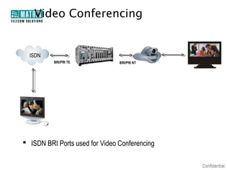 Video Conferencing


  ISDN
          BRI/PRI TE            BRI/PRI NT




 ISDN BRI Ports used for Video Conferencing
 