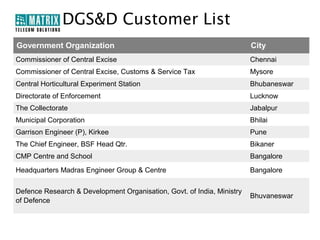DGS&D Customer List
Government Organization                                                 City
Commissioner of Central Excise                                          Chennai
Commissioner of Central Excise, Customs & Service Tax                   Mysore
Central Horticultural Experiment Station                                Bhubaneswar
Directorate of Enforcement                                              Lucknow
The Collectorate                                                        Jabalpur
Municipal Corporation                                                   Bhilai
Garrison Engineer (P), Kirkee                                           Pune
The Chief Engineer, BSF Head Qtr.                                       Bikaner
CMP Centre and School                                                   Bangalore
Headquarters Madras Engineer Group & Centre                             Bangalore

Defence Research & Development Organisation, Govt. of India, Ministry
                                                                        Bhuvaneswar
of Defence
 