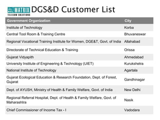 DGS&D Customer List
Government Organization                                                  City
Institute of Technology                                                  Korba
Central Tool Room & Training Centre                                      Bhuvaneswar

Regional Vocational Training Institute for Women, DGE&T, Govt. of India Allahabad

Directorate of Technical Education & Training                            Orissa

Gujarat Vidyapith                                                        Ahmedabad
University Institute of Engineering & Technology (UIET)                  Kurukshetra
National Institute of Technology                                         Agartala
Gujarat Ecological Education & Research Foundation, Dept. of Forest,
                                                                         Gandhinagar
Gujarat

Dept. of AYUSH, Ministry of Health & Family Welfare, Govt. of India      New Delhi

Regional Referral Hospital, Dept. of Health & Family Welfare, Govt. of
                                                                         Nasik
Maharashtra

Chief Commissioner of Income Tax - I                                     Vadodara
 