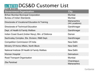 DGS&D Customer List
Government Organization                             City
Brihan Mumbai Municipal Corporation                 Mumbai
Bureau of Indian Standards                          Mumbai
                                                    Maharashtra
Directorate of Vocational Education & Training
                                                    (44 Locations)
Directorate of Technical Education                  Gandhinagar
Dept. of Health & Family Welfare                    Gandhinagar
Indian Coast Guard (Indian Navy), Min. of Defence   Daman
Sachivalay Complex, Ele. Division, R&B Dept.        Gandhinagar
Competition Commission Of India                     New Delhi
Ministry Of Home Affairs, North Block               New Delhi

National Institute Of Health & Family Welfare       New Delhi
Women Hospital                                      Dehradoon
Road Transport Organisation                         Mumbai
                                                    Chandrapur,
Zila Parishad
                                                    Maharashtra
 