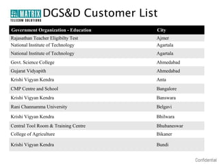 DGS&D Customer List
Government Organization - Education   City
Rajasathan Teacher Eligibilty Test    Ajmer
National Institute of Technology      Agartala
National Institute of Technology      Agartala
Govt. Science College                 Ahmedabad
Gujarat Vidyapith                     Ahmedabad
Krishi Vigyan Kendra                  Anta
CMP Centre and School                 Bangalore
Krishi Vigyan Kendra                  Banswara
Rani Channamma University             Belgavi

Krishi Vigyan Kendra                  Bhilwara
Central Tool Room & Training Centre   Bhubaneswar
College of Agriculture                Bikaner

Krishi Vigyan Kendra                  Bundi
 