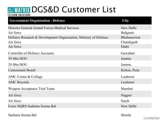DGS&D Customer List
Government Organization - Defence                                  City

Director General Armed Forces Medical Services                     New Delhi
Air force                                                          Belgaum
Defence Research & Development Organization, Ministry of Defence   Bhubaneswar
Air force                                                          Chandigarh
Air force                                                          Dadri
Controller of Defence Accounts                                     Guwahati
39 Mtn DOU                                                         Jammu
28 Mtn DOU                                                         Jammu
Cantonment Board                                                   Kirkee, Pune
AMC Centre & College                                               Lucknow
AMC Records                                                        Lucknow
Weapon Acceptance Trial Team                                       Mumbai
Air force                                                          Nagpur
Air force                                                          Nasik
Force HQRS Sashatra Seema Bal                                      New Delhi

Sashatra Seema Bal                                                 Shimla
 