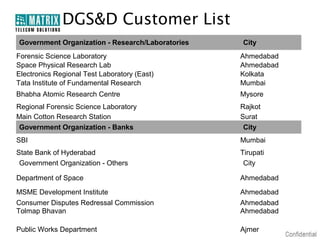 DGS&D Customer List
Government Organization - Research/Laboratories   City
Forensic Science Laboratory                       Ahmedabad
Space Physical Research Lab                       Ahmedabad
Electronics Regional Test Laboratory (East)       Kolkata
Tata Institute of Fundamental Research            Mumbai
Bhabha Atomic Research Centre                     Mysore
Regional Forensic Science Laboratory              Rajkot
Main Cotton Research Station                      Surat
 Government Organization - Banks                   City
SBI                                               Mumbai
State Bank of Hyderabad                           Tirupati
 Government Organization - Others                  City

Department of Space                               Ahmedabad
MSME Development Institute                        Ahmedabad
Consumer Disputes Redressal Commission            Ahmedabad
Tolmap Bhavan                                     Ahmedabad

Public Works Department                           Ajmer
 