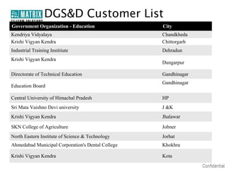 DGS&D Customer List
Government Organization - Education                City
Kendriya Vidyalaya                            ...