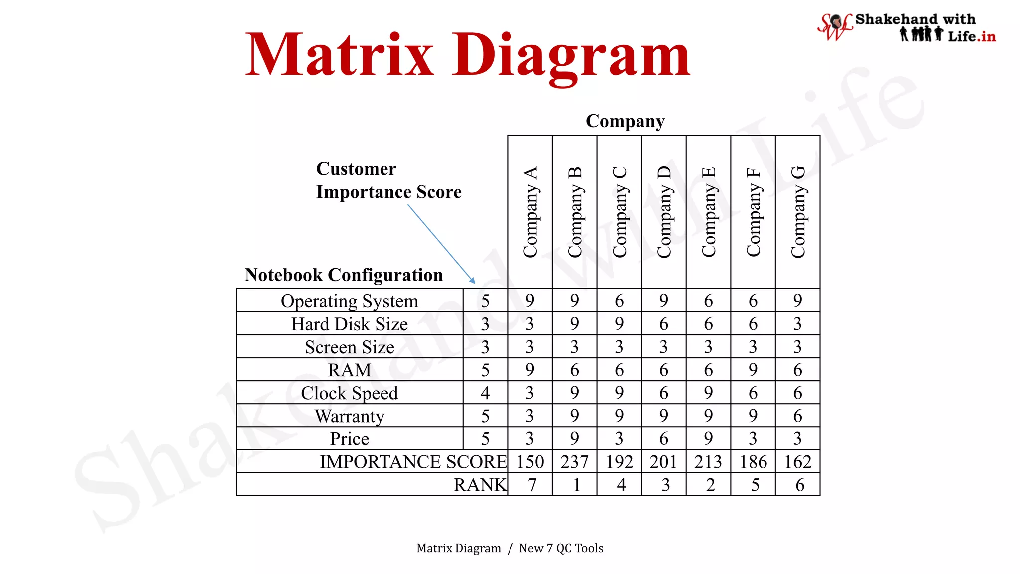 New 7 QC Tools Module 4 | Matrix diagram | PDF