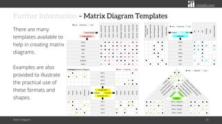Matrix Diagram | PDF