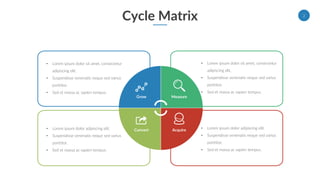 Cycle Matrix Presentation Matrix diagram powerpoint | PDF