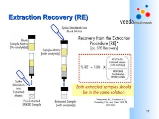 Matrix Effect | PPT