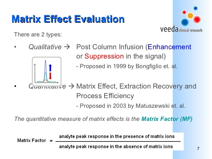 Matrix Effect