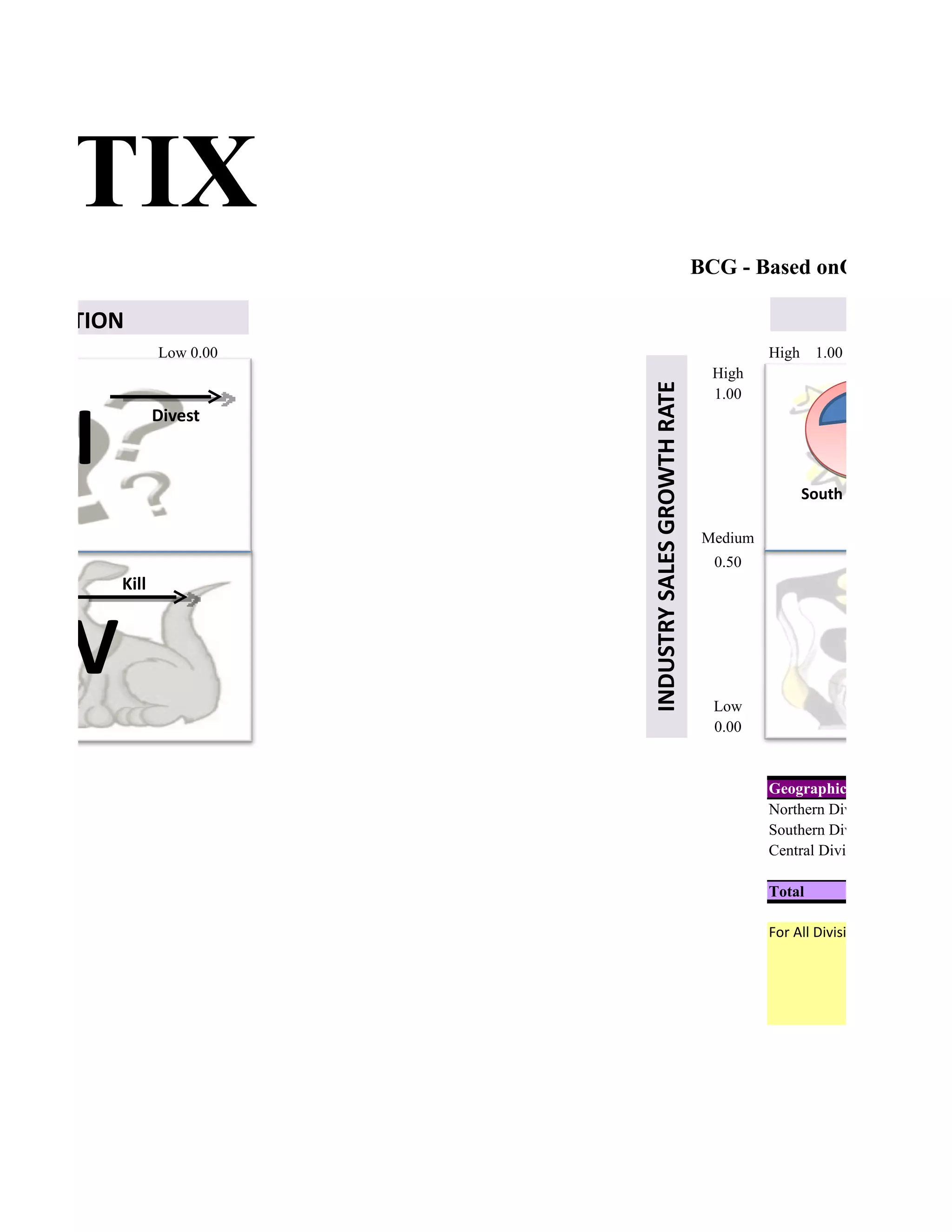 ATIX
                                                         BCG - Based onGeographic

RE POSITION                                                                            RELAT
                 Low 0.00                                          High    1.00
                                                           High




                            INDUSTRY SALES GROWTH RATE
      I
                                                           1.00
                 Divest



                                                                          South Division

                                                          Medium
                                                           0.50
          Kill



    IV                                                     Low
                                                           0.00


                                                                   Geographic Region
                                                                   Northern Division
                                                                   Southern Division
                                                                   Central Division

                                                                   Total

                                                                   For All Divisions - Prioritze
                                                                                   Backward, Forw
                                                                                   Market Penetr
                                                                                   Market Develo
                                                                                   Product Develo
 
