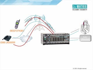 An Illustration

09327274303
PSTN
0265 2630555

O

or
rat
pe

DID

AutoAutoAttendant
Attendant

 