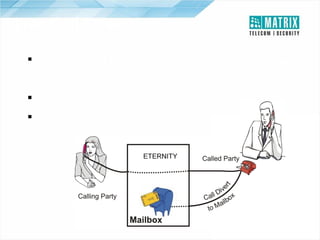Live Call Screening
 A Station can Interrupt and Speak to Caller while Leaving a
Message to the VMS
 Forward calls to VMS and Attend, if Important
 Feature is Available on DKP

 