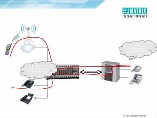 Q-Signaling

On Display
Caller Name: David
Caller Number : 200

GSM

Suzan- 300
On Display
Calling Name: Suzan
Calling Number : 300

David - 200

John - 2000

T1/E1/PRI

Williams - 3000

 