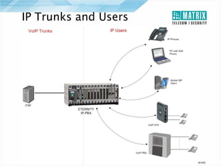 IP Trunks and Users

 