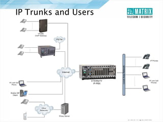 IP Trunks and Users

 