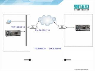 NAT Router-Basic Operation

192.168.50.11

NAT
Router

IP

NAT
Router

192.168.50.10

WAN

214.20.120.110
ETERNITY VoIP
Card as Client

WAN
ETERNITY VoIP Card
as a Client

Translation Table
Private IP

Head Office
Private IP Translated to Public
IP

Public IP

192.168.50.10

Branch Office

214.20.120.110
Response Delivered to
Device which Started the
Connection

 
