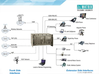 Trunk Side
Interfaces

Extension Side Interfaces

 