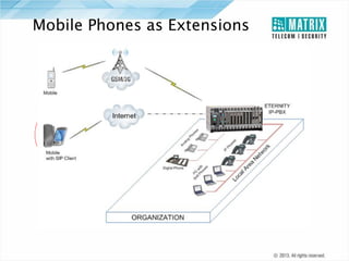 Mobile Phones as Extensions

 
