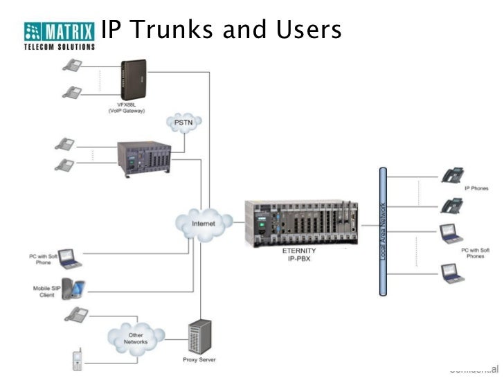 Matrix Telecom | ETERNITY IP-PBX