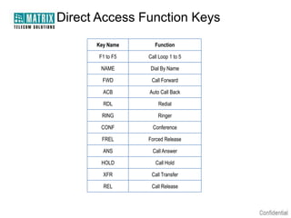Direct Access Function Keys
      Key Name       Function

       F1 to F5   Call Loop 1 to 5

       NAME        Dial By Name

        FWD        Call Forward

        ACB       Auto Call Back

        RDL           Redial

        RING          Ringer

       CONF         Conference

        FREL      Forced Release

        ANS         Call Answer

        HOLD         Call Hold

        XFR        Call Transfer

        REL        Call Release
 