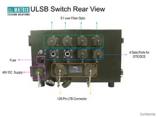 ULSB Switch Rear View
E1 over Fiber Optic

4 Data Ports for
DTE/DCE

Fuse
48V DC Supply

128-Pin LTB Connector

 