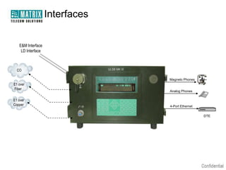 Interfaces
E&M Interface
LD Interface

CO
Magneto Phones

E1 over
Fiber
E1 over
Copper

Analog Phones

4-Port Ethernet
DTE

 