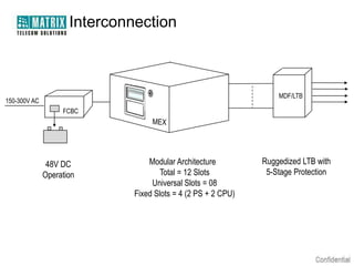 Interconnection

MDF/LTB

150-300V AC
FCBC

48V DC
Operation

Modular Architecture
Total = 12 Slots
Universal Slots = 08
Fixed Slots = 4 (2 PS + 2 CPU)

Ruggedized LTB with
5-Stage Protection

 