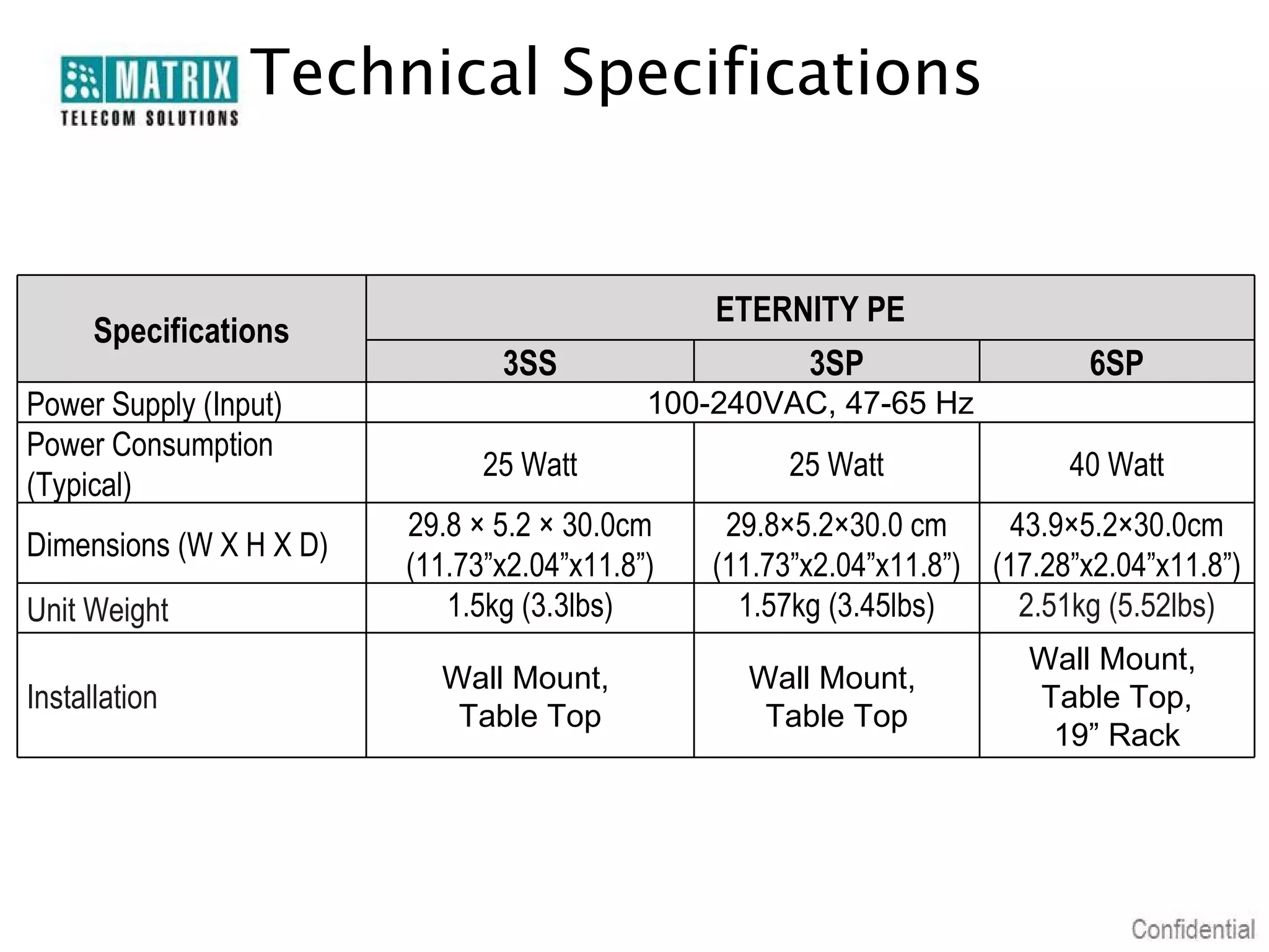 Technical Specifications

Specifications
Power Supply (Input)
Power Consumption
(Typical)
Dimensions (W X H X D)
Unit Weight
Installation

ETERNITY PE
3SP

3SS

6SP

100-240VAC, 47-65 Hz

25 Watt
29.8 × 5.2 × 30.0cm
(11.73”x2.04”x11.8”)
1.5kg (3.3lbs)
Wall Mount,
Table Top

25 Watt

40 Watt

29.8×5.2×30.0 cm
43.9×5.2×30.0cm
(11.73”x2.04”x11.8”) (17.28”x2.04”x11.8”)
1.57kg (3.45lbs)
2.51kg (5.52lbs)
Wall Mount,
Table Top

Wall Mount,
Table Top,
19” Rack

 